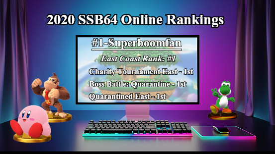 2020 Online Rankings – Super Smash Bros. 64 League